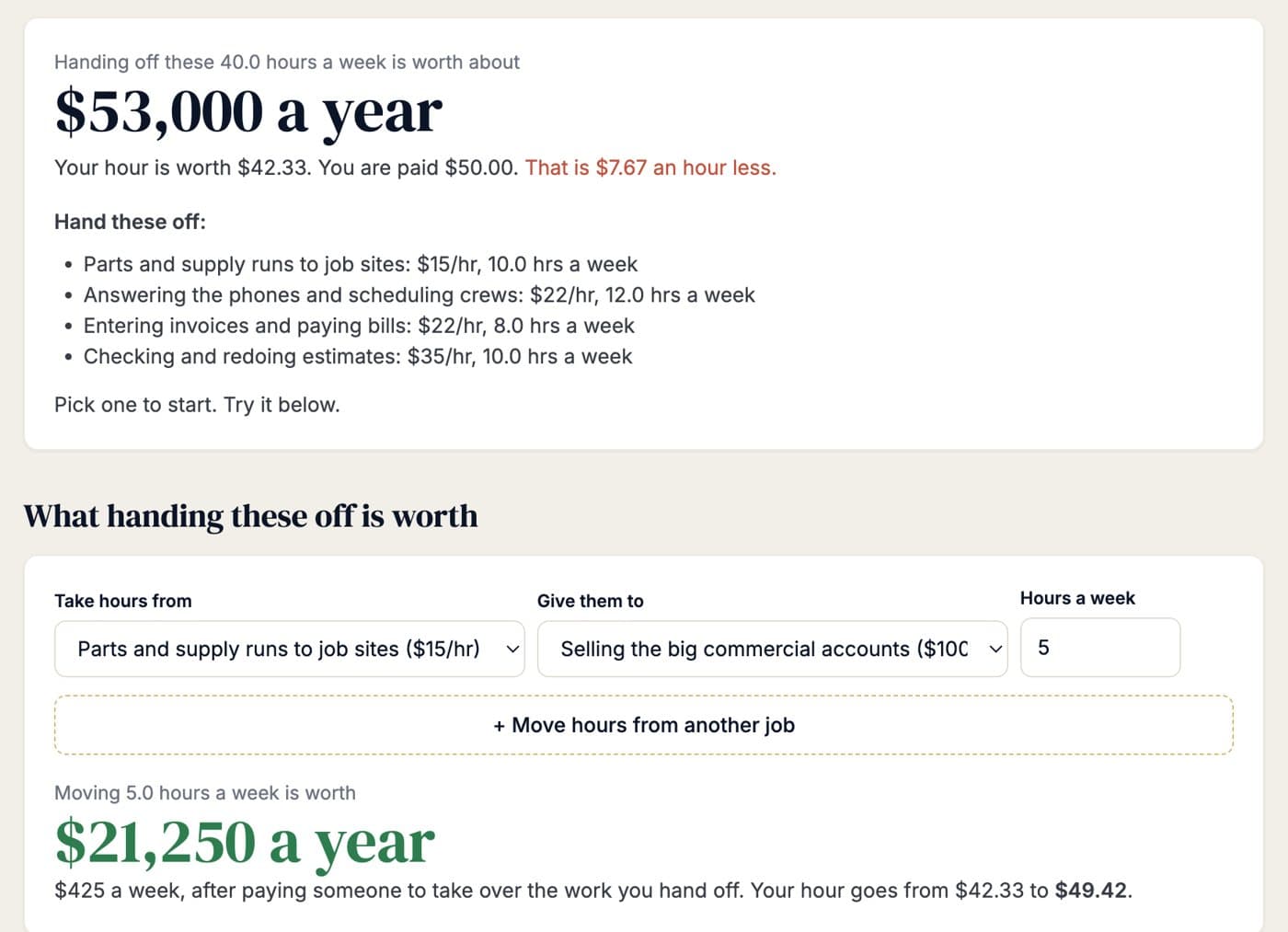 The hour worth tool with Gil's week filled in: $53,000 a year in work worth less than his pay, the four jobs to hand over, and $21,250 a year from moving 5 hours.