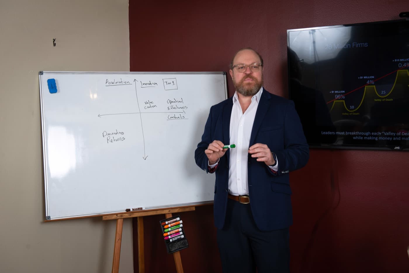 Max Koz stands at a whiteboard with a marker in his hand, next to a drawn chart.